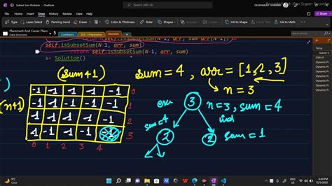 Image result for Subsets Sums Program