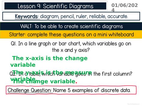 Image result for Science Tips