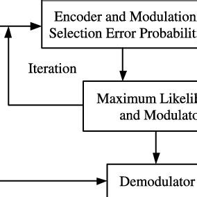 Channel Stack Model 的图像结果