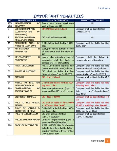 IMP Penalties Under SEC Provisions - Law Overview - Studocu