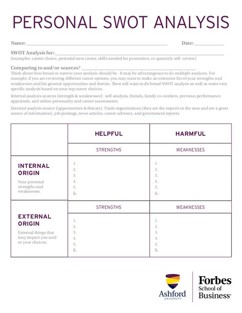 Image result for Personal Analysis Example