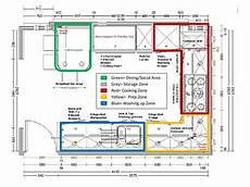 Efficient Kitchen Layout by Most Efficient Kitchen Layout Kitchen Prep Zones1 Jpg Efficient Kitchen Layout