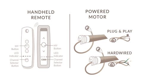 Image result for Inspired Shades Remote Control Programming