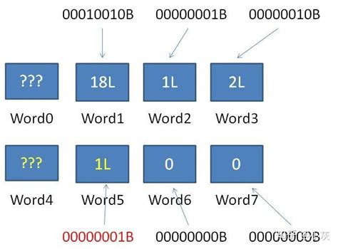 Bitmap Run Python 的图像结果