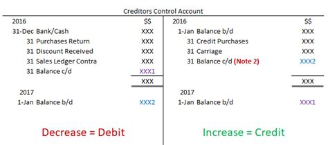 Control Accounts Explained 的图像结果
