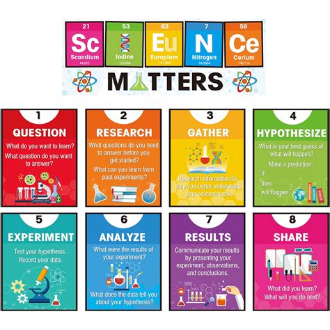 School Science Lab Posters 的图像结果