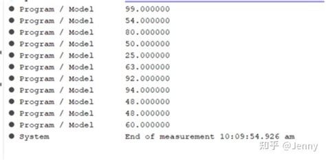 WriteLine Method 的图像结果