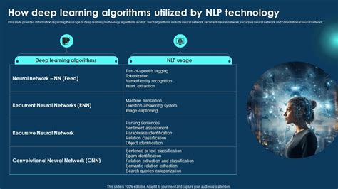 Image result for Deep Learning Algorithms in NLP