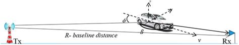 Analysis on Target Detection and Classification in LTE Based Passive ...