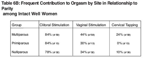 How To Reach An Orgasm « vymupe77