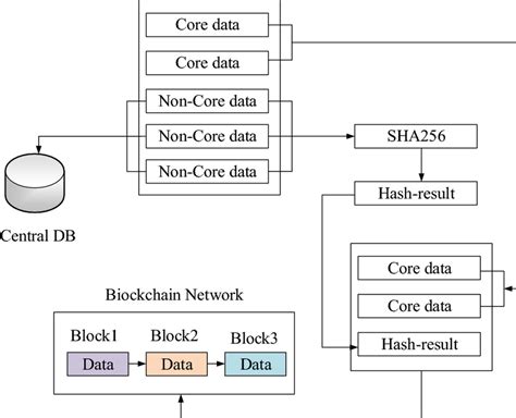 Image result for Fragmentation in Computing