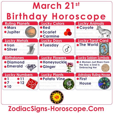 21 de marzo Zodiaco (Aries) Horóscopo Cumpleaños Personalidad y cosas ...