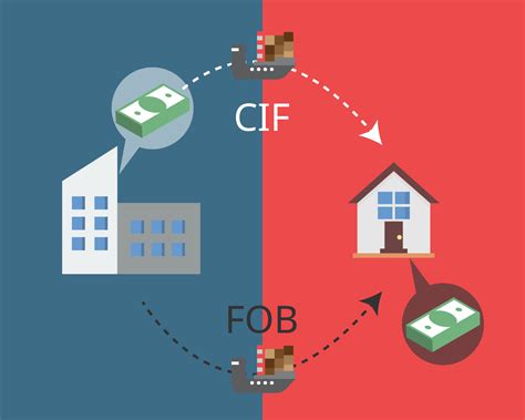 comparison of CIF VS FOB from Incoterms in the transportation of goods vector 7386799 Vector Art ...