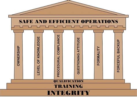 Image result for Basic Principles of Intelligence Operations