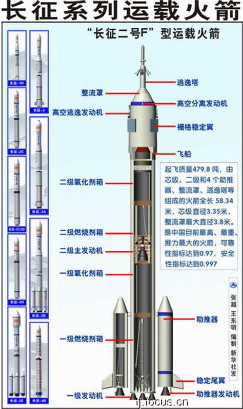 中国首枚民营火箭成功入轨 凤凰网创造航天营销新模式_凤凰网商业_凤凰网