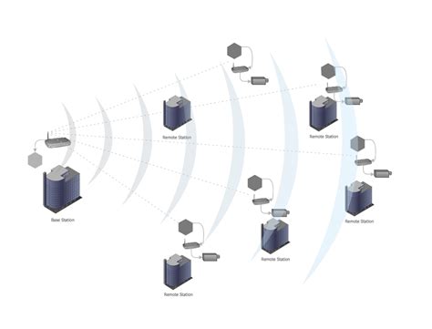 Image result for Point-To-Multipoint Topology