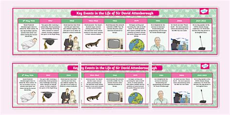 Key Events in the Life of Sir David Attenborough - Twinkl