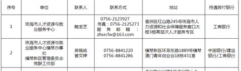 广州博士补贴政策（2023广州各区人才住房补贴大曝光！） - 岁税无忧科技