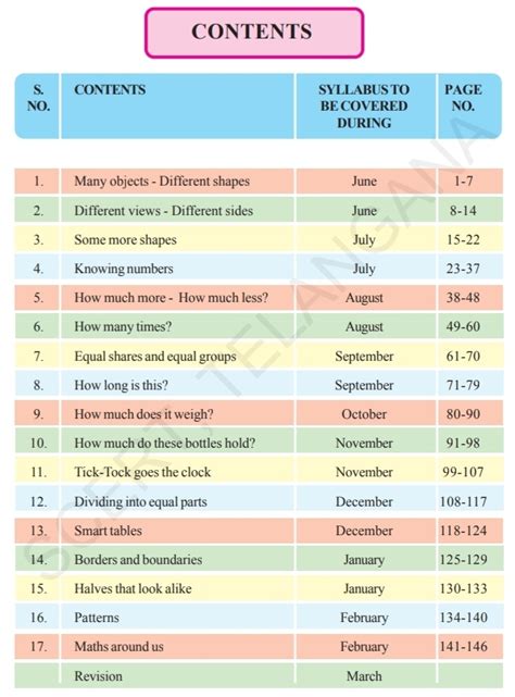 Image result for SCERT Lesson Plans