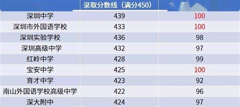 2018初二生地会考成绩及等级分数线已出！你夺A了吗？-搜狐大视野-搜狐新闻