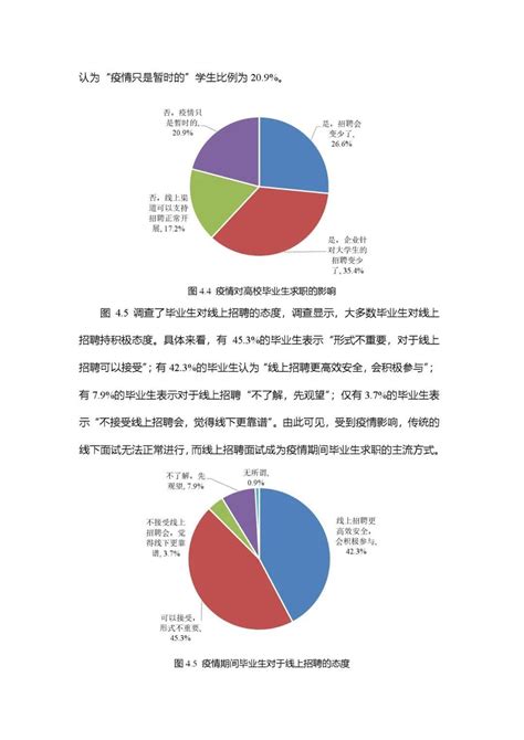 2020年中国大学生就业市场现状与竞争格局分析 一线城市就业竞争激烈【组图】_资讯_前瞻经济学人
