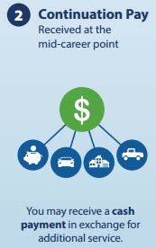 New 2018 Military Blended Retirement System