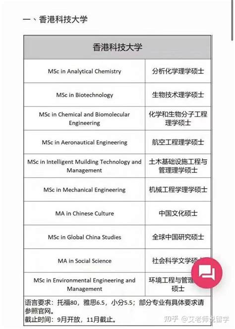 2022年香港硕士留学春季入学申请 - 知乎