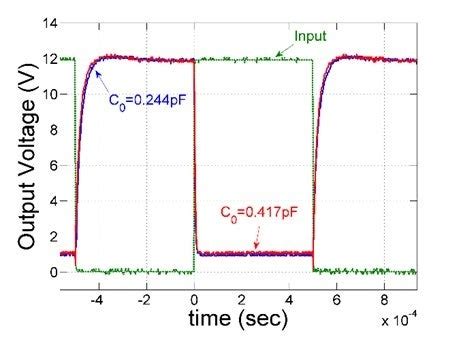 Image result for Transistor Logic Gates