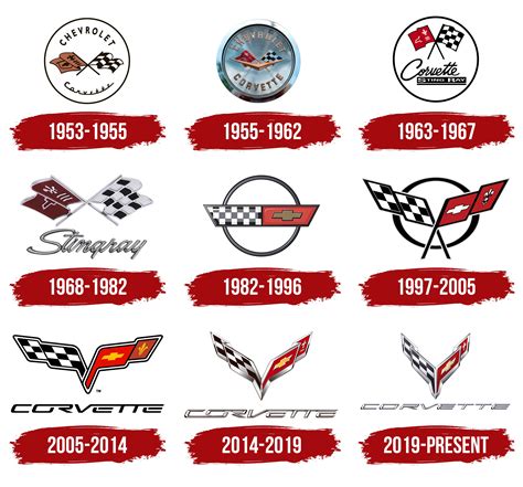 Sports Car Corvette Logo at Daryl Pulver blog
