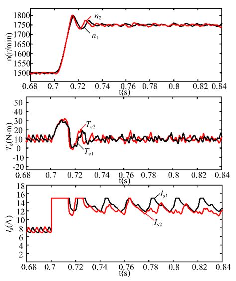 Wide Speed Range Operation Strategy of Indirect Matrix Converter ...