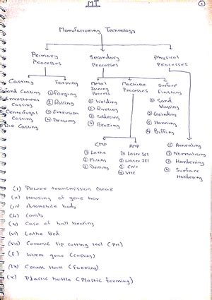 DBTL Handbook - ‘PAHAL’ Pratyaksh Hanstantrit Labh Direct Benefits ...