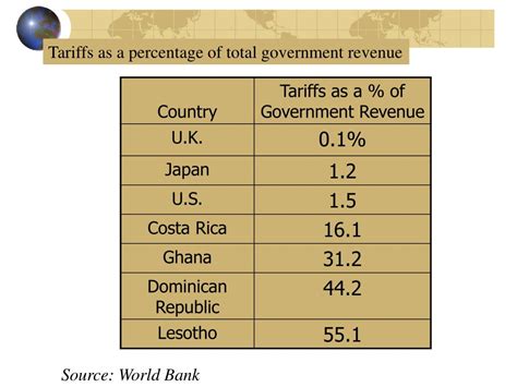 Protectionists Example 的图像结果