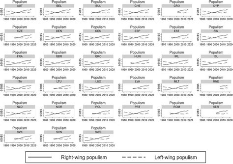 Left-Wing Countries 的图像结果