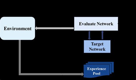 Image result for Rainbow Dqn Algorithm