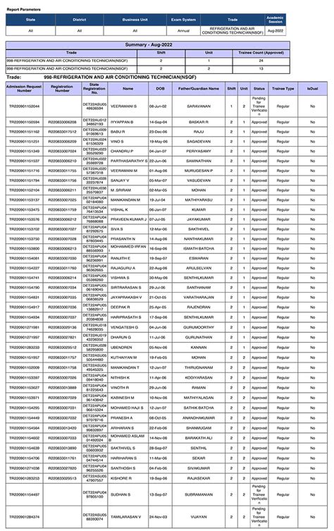 Kalathur V Subramania Iyer Memorial Trust Industrial Training Institute