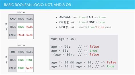 Image result for Boolean Logic Worksheet JavaScript