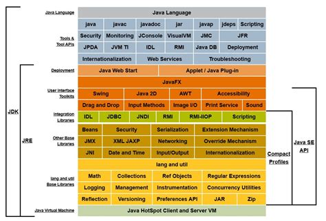 Image result for Description of Java Conceptual Diagram