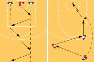 3 Man Weave - Turn layup 3 v 2 - Basketball Drills, | Sportplan