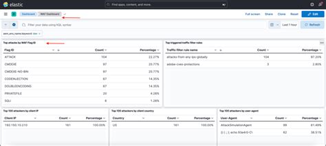 Protecting AEM websites using WAF rules | Adobe Experience Manager