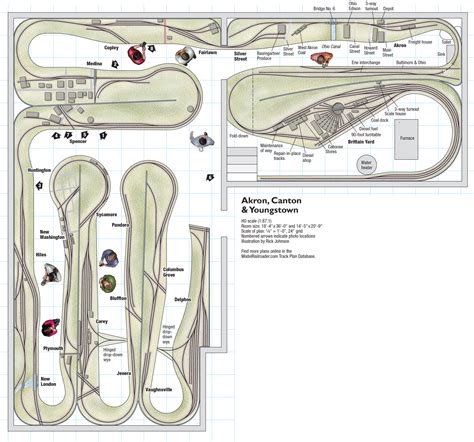 Image result for Model railroad layout Design