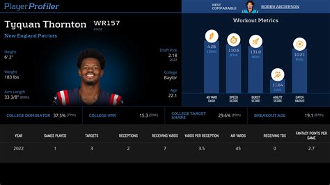 Waiver Wire Week 7- Return of Kenyan Drake | PlayerProfiler