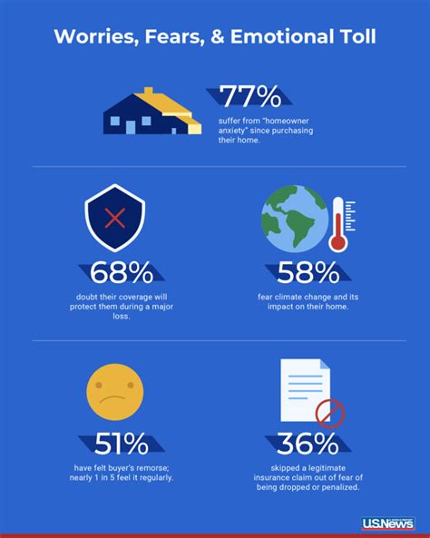 The Insurance Paradox: 36% of New Homebuyers are Ghosting Claims to ...