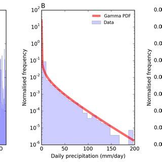 Image result for MATLAB Software Precipitation