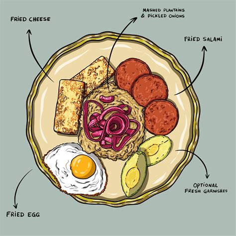 Mangu & 'Los Tres Golpes' | Recipe | Dominican food, Cooking for ...