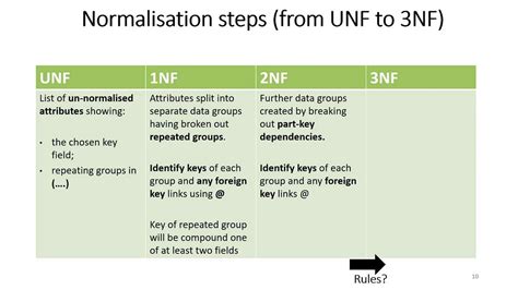 Image result for Normalization SQL Query