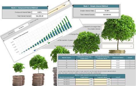 Image result for Simple vs Compound Interest Math