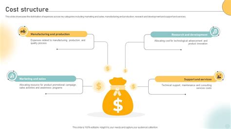 Cost Structure Example Business Model 的图像结果