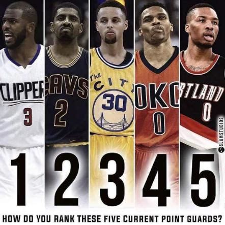 NBA现役十大巨星：2人堪称超级巨星，4人未来可期，4人身体很劲爆 - 知乎