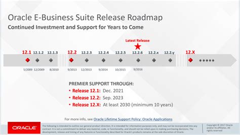 Oracle Sustaining Support 的图像结果
