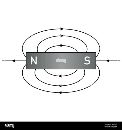 Diagram of iron filings around magnets. magnetic field lines Stock ...